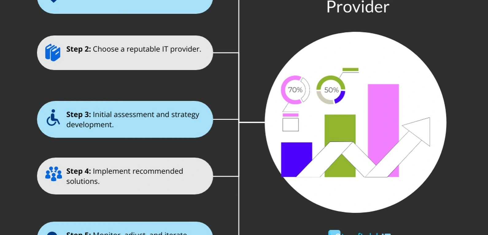 Service business scaling training